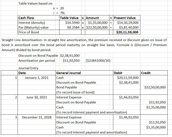 Table Values based on n = 20 i = 7% Cash Flow Table Value x Amount = Present Value Interest (Annuity) $10.5940 X $1,35,00,000