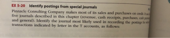 EX 5-20 Identify postings from special journals Pinnacle Consulting Company makes most of its sales and purchases on credit.