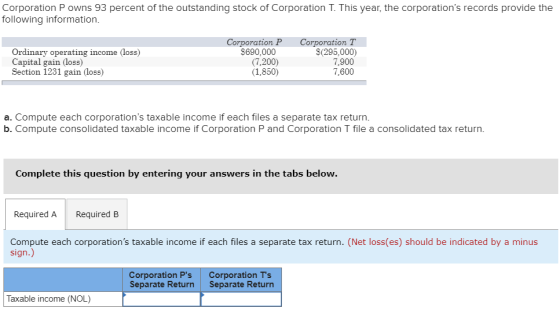 Corporation Powns 93 percent of the outstanding stock of Corporation T. This year, the corporations records provide the foll
