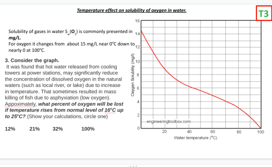 Temperature effect on solubility of oxygen in water. 13 16 Solubility of gases in water su (0) is commonly presented in 14N m