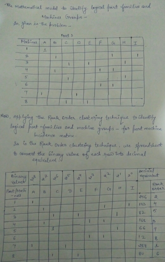 part families and The Mathematical model to identify logical Machines Groups - so given in the problem- Machines A B Parts l