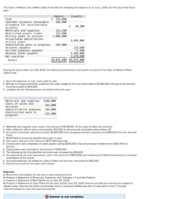 The Town of Weston has a Water Utility Fund with the following trial balance as of July 1, 2019, the first day of the fiscal