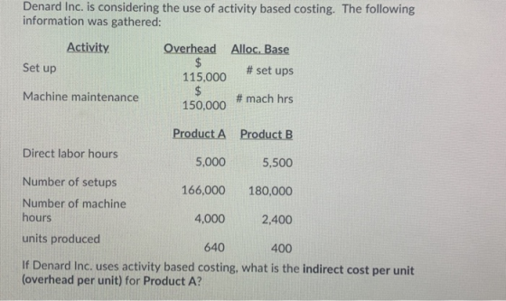 Denard Inc. is considering the use of activity based costing. The following information was gathered: Activity Overhead Alloc