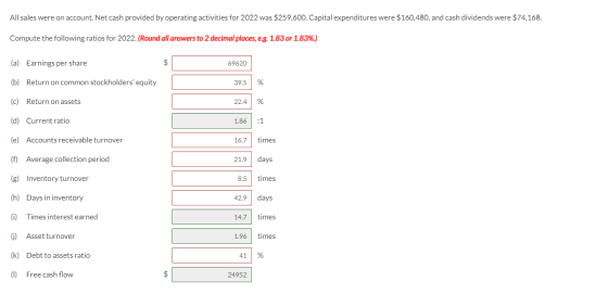 All sales were on account. Net cash provided by operating activities for 2022 was $259,600. Capital expenditures were $160,48
