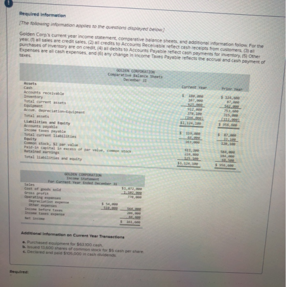 Required Information [The following information applies to the questions displayed below] Golden Corps current year income s
