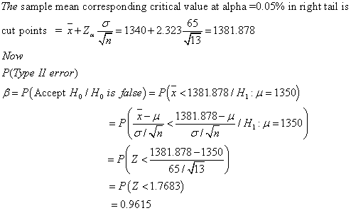The sample mean corresponding critical value at alpha-0.05% in right tail is cut points =x+Z,ア=1340 + 2.323 Now P(TDpe Il error) - 1381.878 β= P(Accept Hol Ho is faise)-P(x <1381.8781 H1 , щ= 1350) --μ σί.in 1381.878-쓰 / H, : μ = 1350 σί in 1381.878-1350 65 / 3 = P (Z < 1.7683) =0.9615