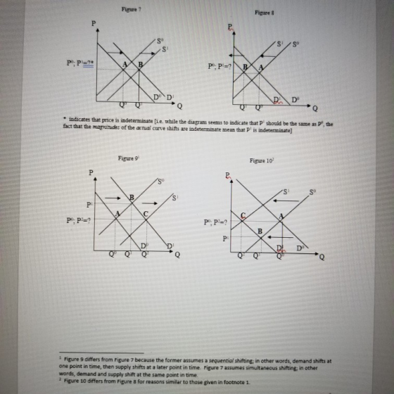 Figure 7 Figure 8 pe: Pl=* P, PB DD • indicates that price is indeterminate (ie while the diagram seems to indicate that shou