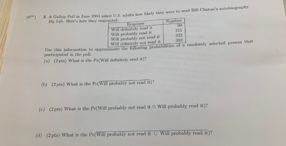 (spte) 2. A Gallup Poll in June 2004 asked U.S. adults how likely they were to read Bill Clintons auto My Life. Heres how they responded Number 90 211 322 382 Response Will definitely read it Will probably read it Will probably not read it Will definitely not read it Use this information to approximate the following probabilities of a randomly selected person that participated in the poll. (a) (2 pts) What is the Pr(Will definitely read it)? (b) (2pts) What is the Pr(Will probably not read it)? (c) (2pts) What is the Pr(Will probably not read it n Will probably read it)? (d) (2pts) What is the Pr(Will probably not read it Will probably read it)?