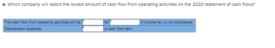 e. Which company will report the lowest amount of cash flow from operating activities on the 2020 statement of cash flows? Th