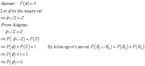 Answer : P (p) = 0 Let φ be the empty set From diagram By kolmogrovs axi om P(EUE)-PE)+P[E
