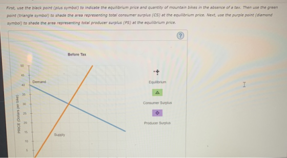 First, use the black point (plus symbol) to indicate the equilibrium price and quantity of mountain bikes in the absence of a