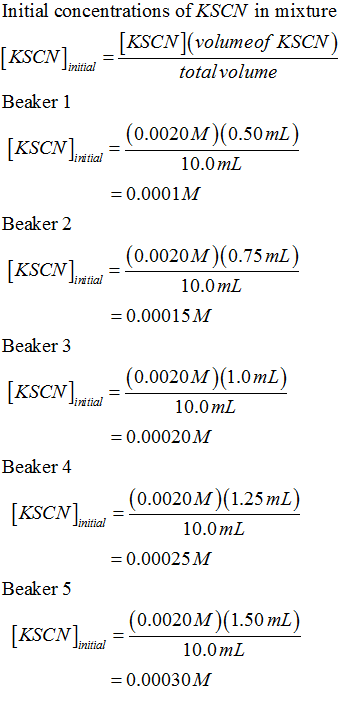 Initial concentrations of KSCN in mixture KSCN] - [KSCN](volumeof KSCN) total volume Beaker 1 (0.0020M (0.50 mL) [KSCN].max =