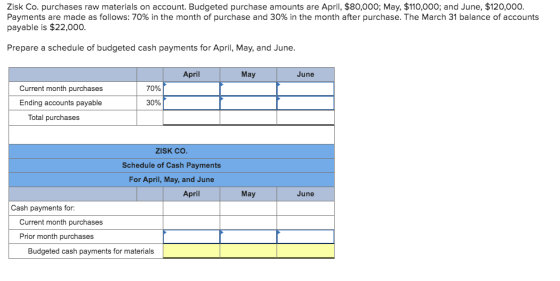 Zisk Co. purchases raw materials on account. Budgeted purchase amounts are April, $80,000; May, $110,000; and June, $120,000.