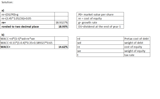 Solution: a) re=(D1/PO)+g re-(3.45*1.05/26)+0.05 PO market value per share re cost of equity g= growth rate D1 dividend at th