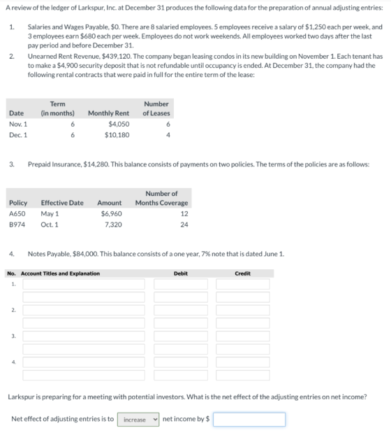 A review of the ledger of Larkspur, Inc. at December 31 produces the following data for the preparation of annual adjusting e