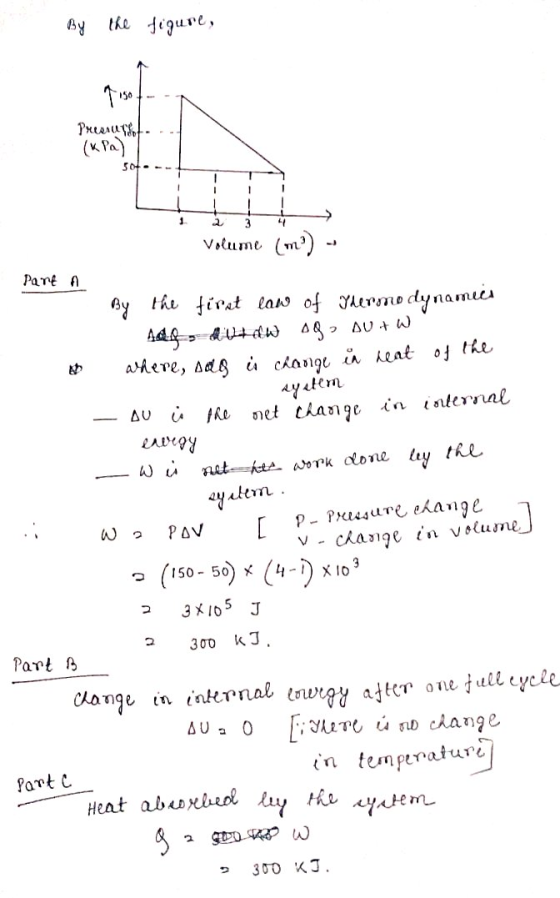 By the figure, Pressurst. (kPa) 504--- 1 1 3 4 Volume (m) Part A By the first law of Ydermo dynamics Auf MUHAW 092 AU+W wher