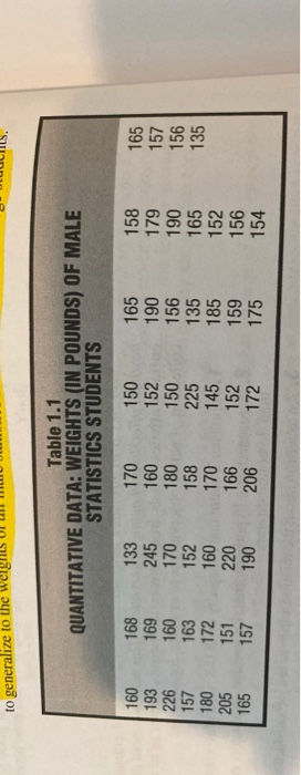 to generalize to the we Table 1.1 QUANTITATIVE DATA: WEIGHTS (IN POUNDS) OF MALE STATISTICS STUDENTS 160 193 226 157 180 168