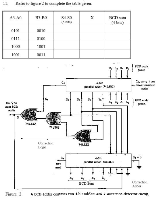 11. Refer to figure 2 to complete the table given. A3-AO B3-BO x S4-SO (5 bits) BCD sum (4 bits) 0101 0010 0111 0100 1000 100
