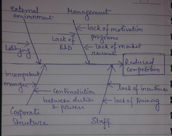 am environment ackケ betureen luut es lack of roiniha