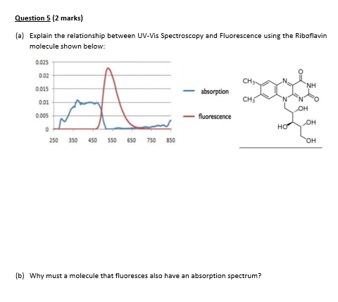 Question 5 (2 marks) (a) Explain the relationship between UV-Vis Spectroscopy and Fluorescence using the Riboflavin molecule