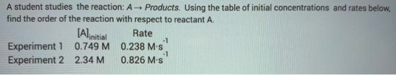 A student studies the reaction: A - Products. Using the table of initial concentrations and rates below, find the order of th