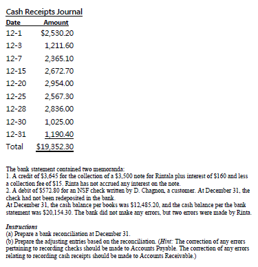 Cash Receipts Journal Date Amount $2,530.20 12-1 12-3 1,211.60 12-7 2,365.10 12-15 2,672.70 12-20 2,954.00 12-25 2,567.30 12-
