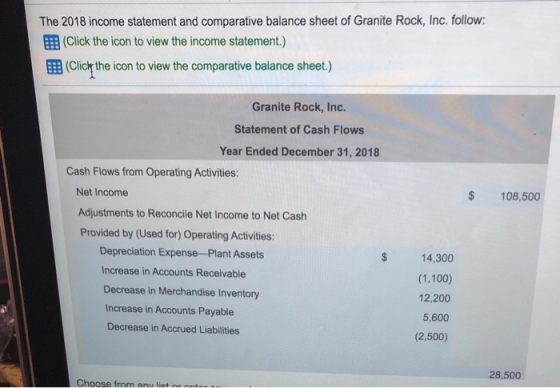 The 2018 income statement and comparative balance sheet of Granite Rock, Inc. follow: (Click the icon to view the income stat