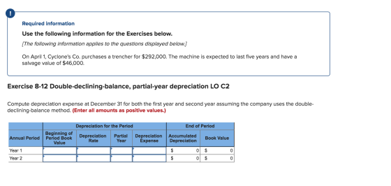 Required information Use the following information for the Exercises below. [The following information applies to the questio
