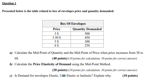 Question 1 Presented below is the table related to box of envelopes price and quantity demanded: Box Of Envelopes Price Quant