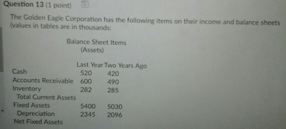 Question 13 (1 point) The Golden Eagle Corporation has the following items on their income and balance sheets (values in tables are in thousands: Balance Sheet Items Assets) Last Year Two Years Ago Cash Accounts Receivable 600 490 Inventory 520 420 282 285 5400 5030 Total Current Assets Fixed Assets Depreciation Net Fixed Assets 2345 2096