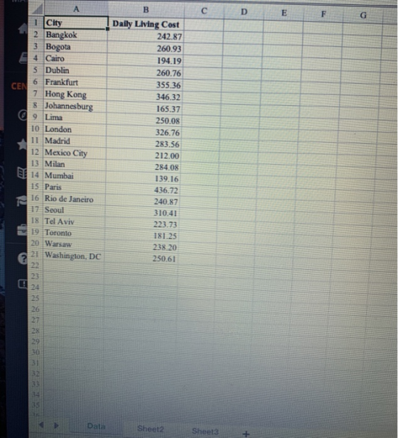 A B с D E F G 1 City 2 Bangkok 3 Bogota 4 Cairo 5 Dublin CEN 6 Frankfurt 7 Hong Kong 8 Johannesburg 9 Lima 10 London 11 Madri