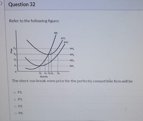 Question 32 Refer to the following figure: MC ATC AVC Price 0, 0, 0, 0 0 Quantity The short-run break-even price for the perf