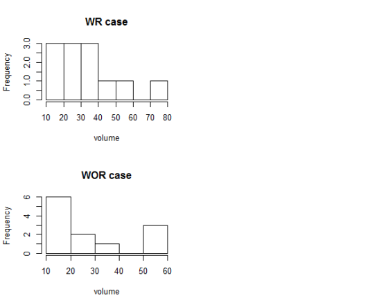 WR case 10 20 30 40 50 60 70 80 volume WOR case 寸 10 20 30 40 50 60 volume