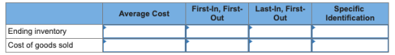 First-In, First- Out Last-In, First- Average Cost Out Specific Identification Ending inventory Cost of goods sold