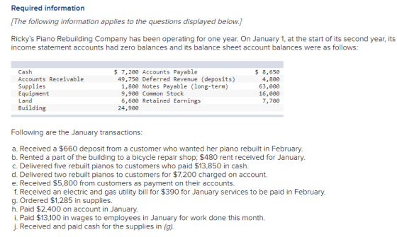 Required information [The following information applies to the questions displayed below.] Rickys Piano Rebuilding Company h