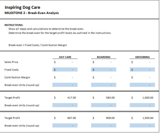 Inspiring Dog Care MILESTONE 2 - Break-Even Analysis INSTRUCTIONS: Show all steps and calculations to determine the break-eve