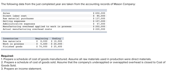 The following data from the just completed year are taken from the accounting records of Mason Company: Sales Direct labor co
