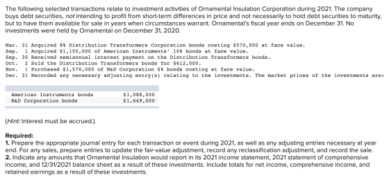 The following selected transactions relate to investment activities of Ornamental Insulation Corporation during 2021. The com