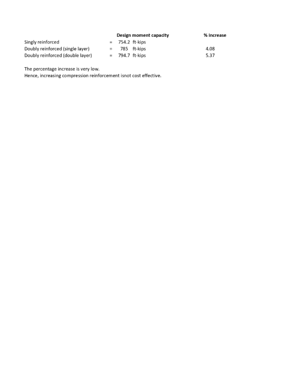 % increase Singly reinforced Doubly reinforced (single layer) Doubly reinforced (double layer) Design moment capacity 754.2 f