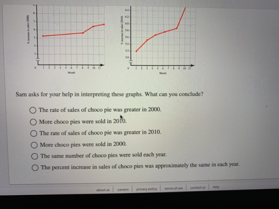 64 6.2 4.0 56 52 5.0 io 11 0 I 23 4578 11 Month Sam asks for your help in interpreting these graphs. What can you conclude? O The rate of sales of choco pie was greater in 2000. O More choco pies were sold in 2010 。The rate of sales of choco pie was greater in 2010. O More choco pies were sold in 2000. O The same number of choco pies were sold each year. O The percent increase in sales of choco pies was approximately the same in each year. about us careers privacy policy terms of use contact us help