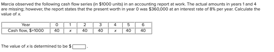 Marcia observed the following cash flow series (in $1000 units) in an accounting report at work. The actual amounts in years