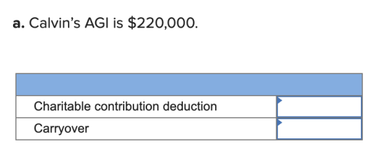 a. Calvins AGI is $220,000. Charitable contribution deduction Carryover