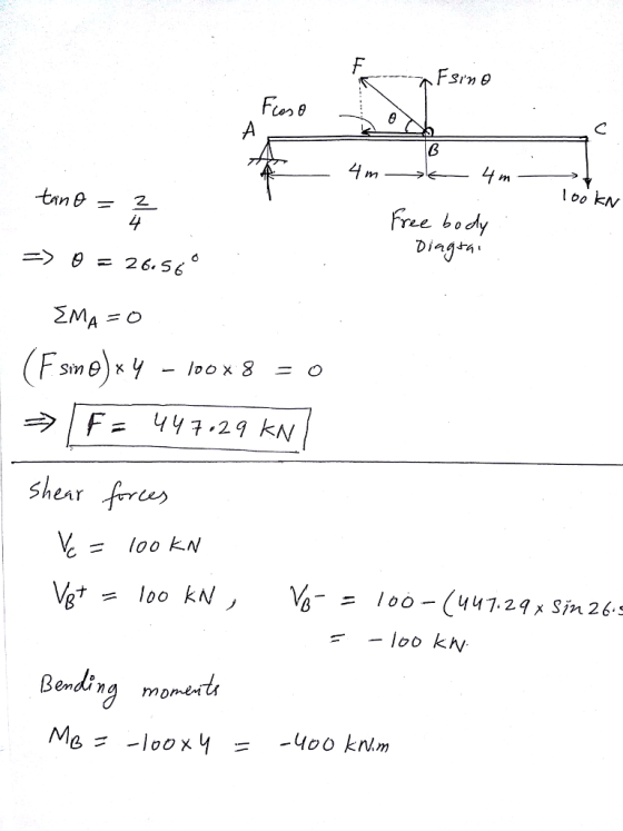 Diag+ => θ = 26.56 sh esr Bending mome-i -400 knN.m