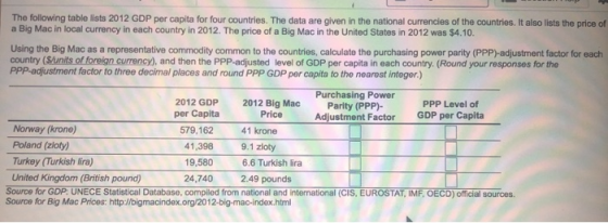 The following table lists 2012 GDP per capita for four countries. The data are given in the national currencies of the countr