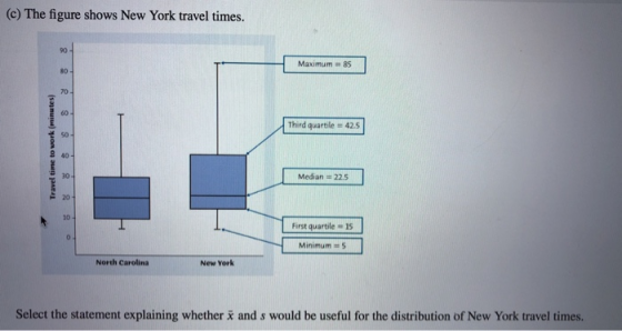 (c) The figure shows New York travel times. 90 Maximum 85 80 70 60 Third quartile 425 50- 8 40 30 Median 22.5 - 20 10 - Minimum 5 North Carolina New York Select the statement explaining whether and s would be useful for the distribution of New York travel times