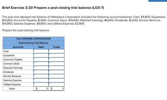 Brief Exercise 3-20 Prepare a post-closing trial balance (LO3-7) The year-end adjusted trial balance of Hilltoppers Corporati