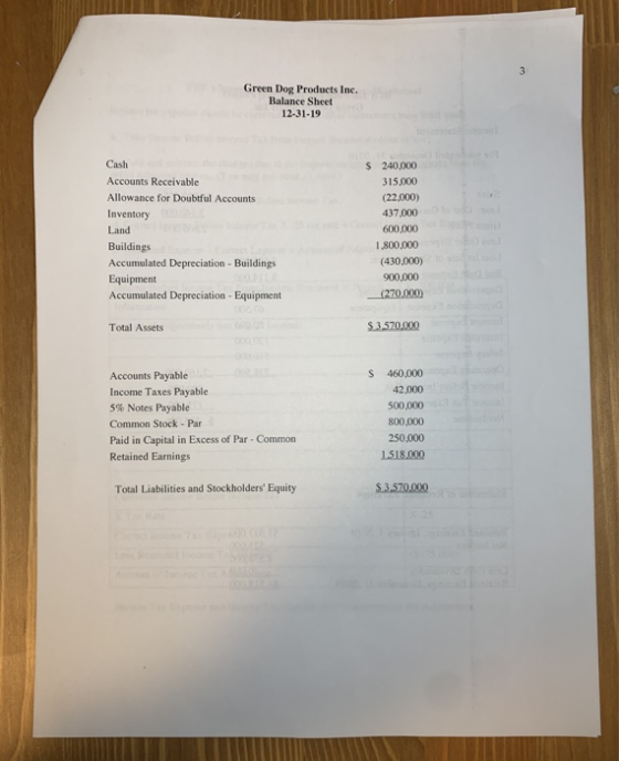 Green Dog Products Inc. Balance Sheet 12-31-19 Cash Accounts Receivable Allowance for Doubtful Accounts Inventory Land Buildi