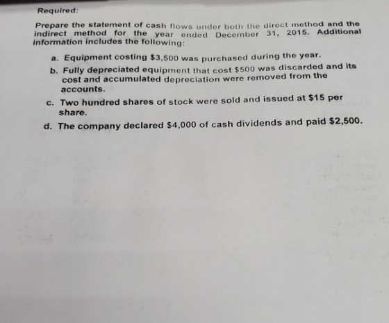 Required: Prepare the statement of cash flows under both the direct method and the indirect method for the year ended Decembe