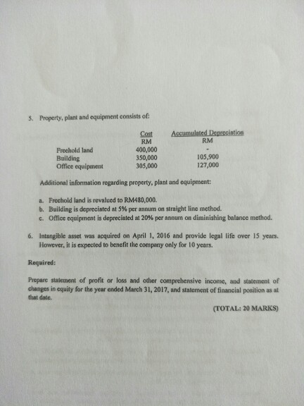 5. Property, plant and equipment consists of: Accumulated Depreciation Cost RM 400,000 350,000 305,000 Freehold land Building