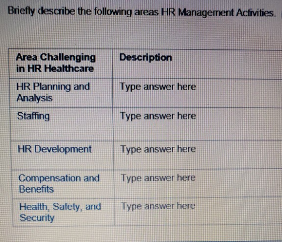 Briefly describe the following areas HR Management Activities. |Area ChallengingDescription in HR Healthcare HR Planning andT
